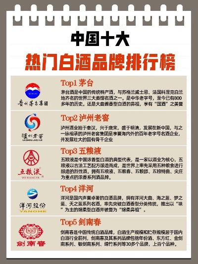 中国粮食白酒十大品牌全解析，从酿造工艺到品鉴指南