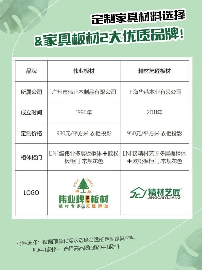 大亚板材的别名和旗下品牌全解析，一文看懂你的装修材料选择