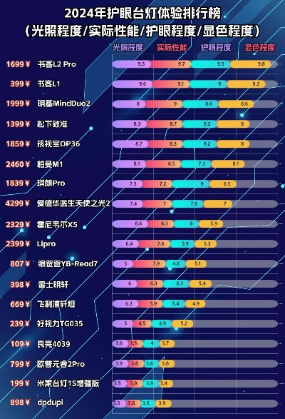 学电脑支架水光品牌全解析，护眼党的选品指南与避坑秘籍