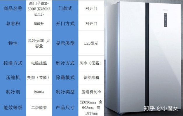 七千块左右的冰箱到底怎么选？这5大品牌和选购技巧帮你避坑