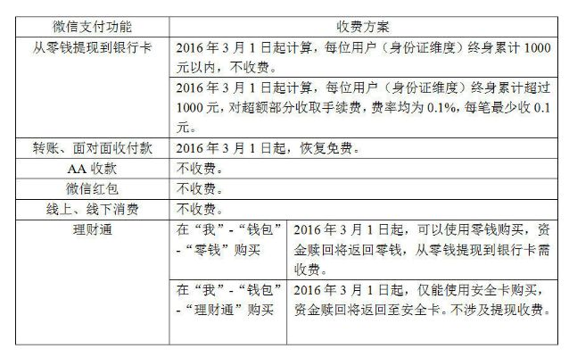 商户提现微信分付手续费到底多少钱？手把手教你避坑！