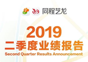 薅遍成都！同程艺龙羊小咩享花卡套出来到底有多香？
