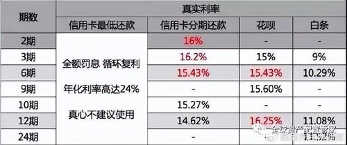 得物佳物分期额度的计算与兑现指南
