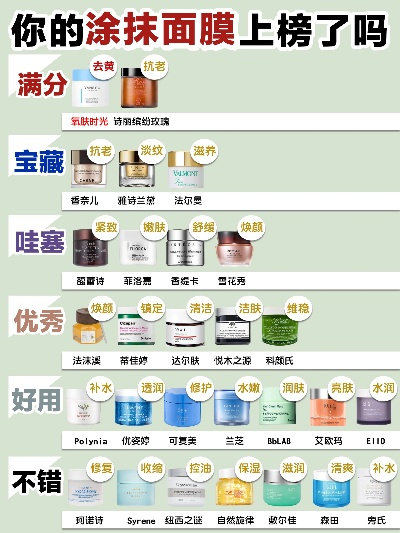 抹脸面膜补水推荐品牌TOP10+成分党必看指南