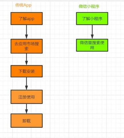 微信收藏小程序的实用指南