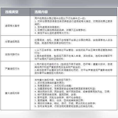 抖音月付提现盗银行卡？你可能正在经历新型诈骗！三步教你识别并防范