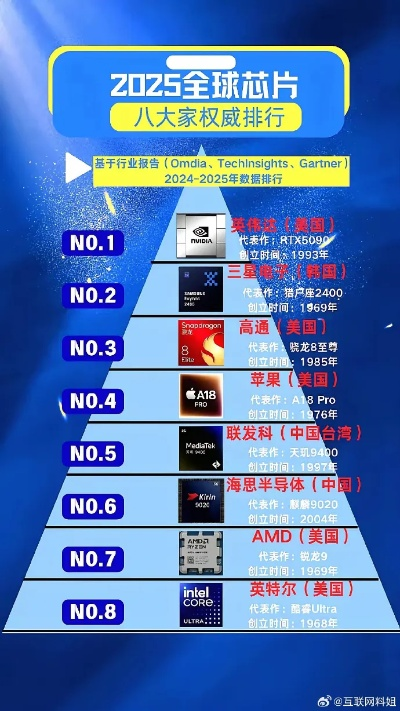 全球顶级配置电脑大盘点