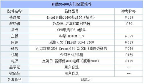 美国配电脑指南，从入门到高端