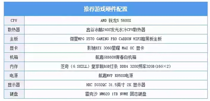 四千配电脑指南，如何打造性价比超高的电脑系统