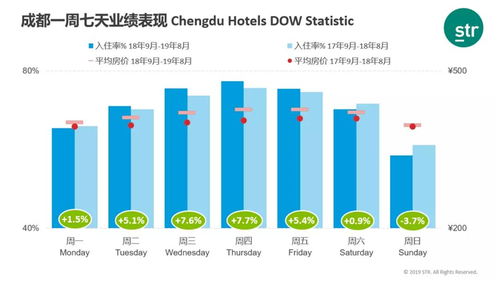 上海日配电脑市场概览