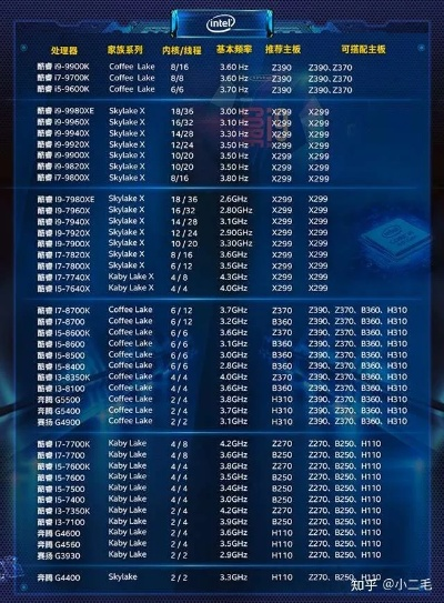 电脑组装全攻略，从零开始到完美配置