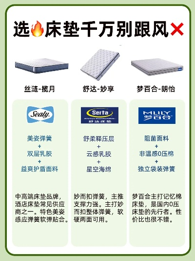 学生党必看！500元内软装床品牌推荐指南（附避坑技巧）