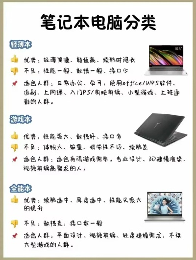 如何选择适合你的电脑？