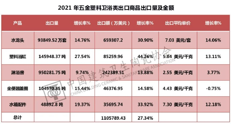 定制卫浴五金销量增长策略